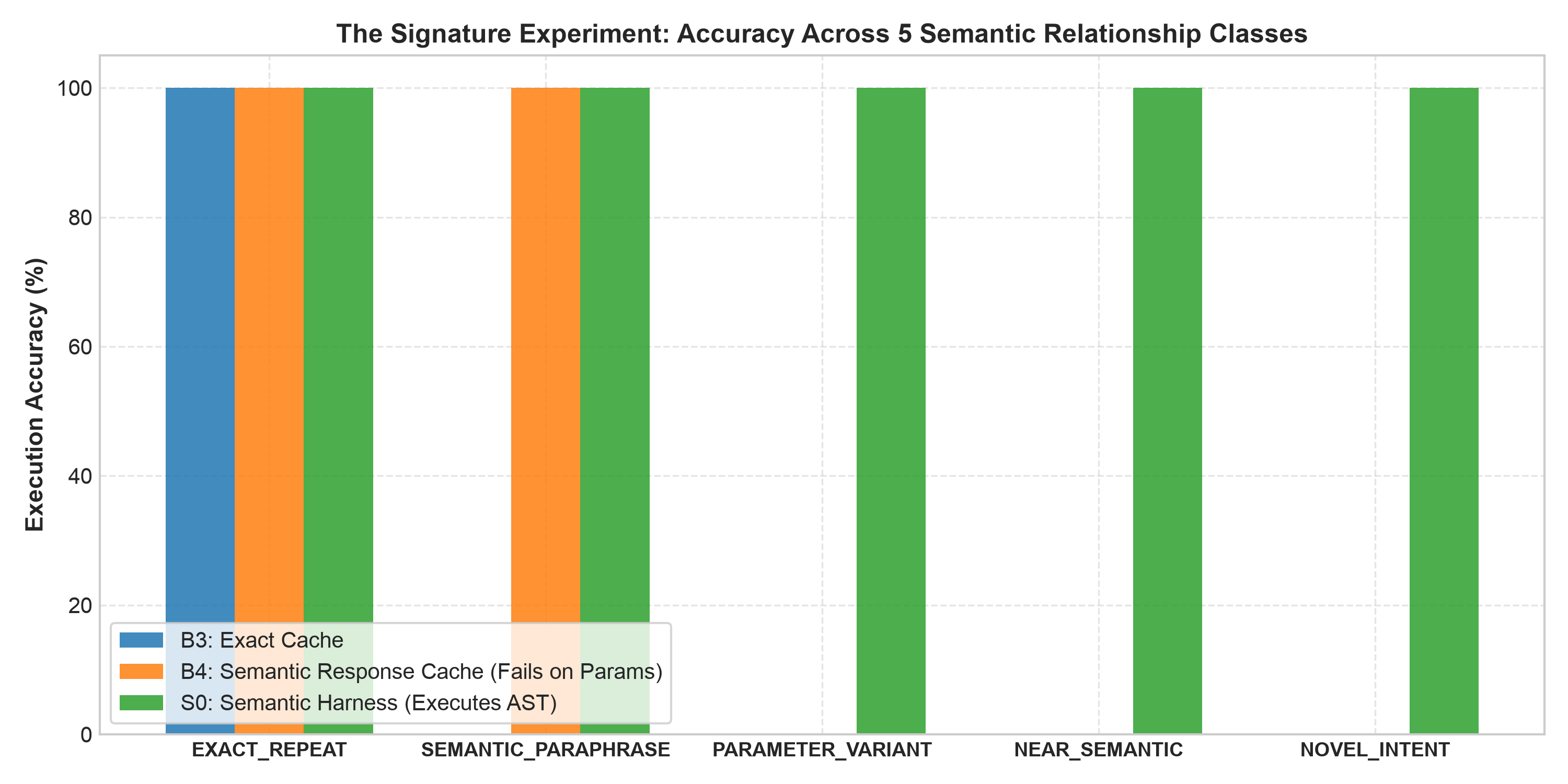 Signature Parameter Experiment