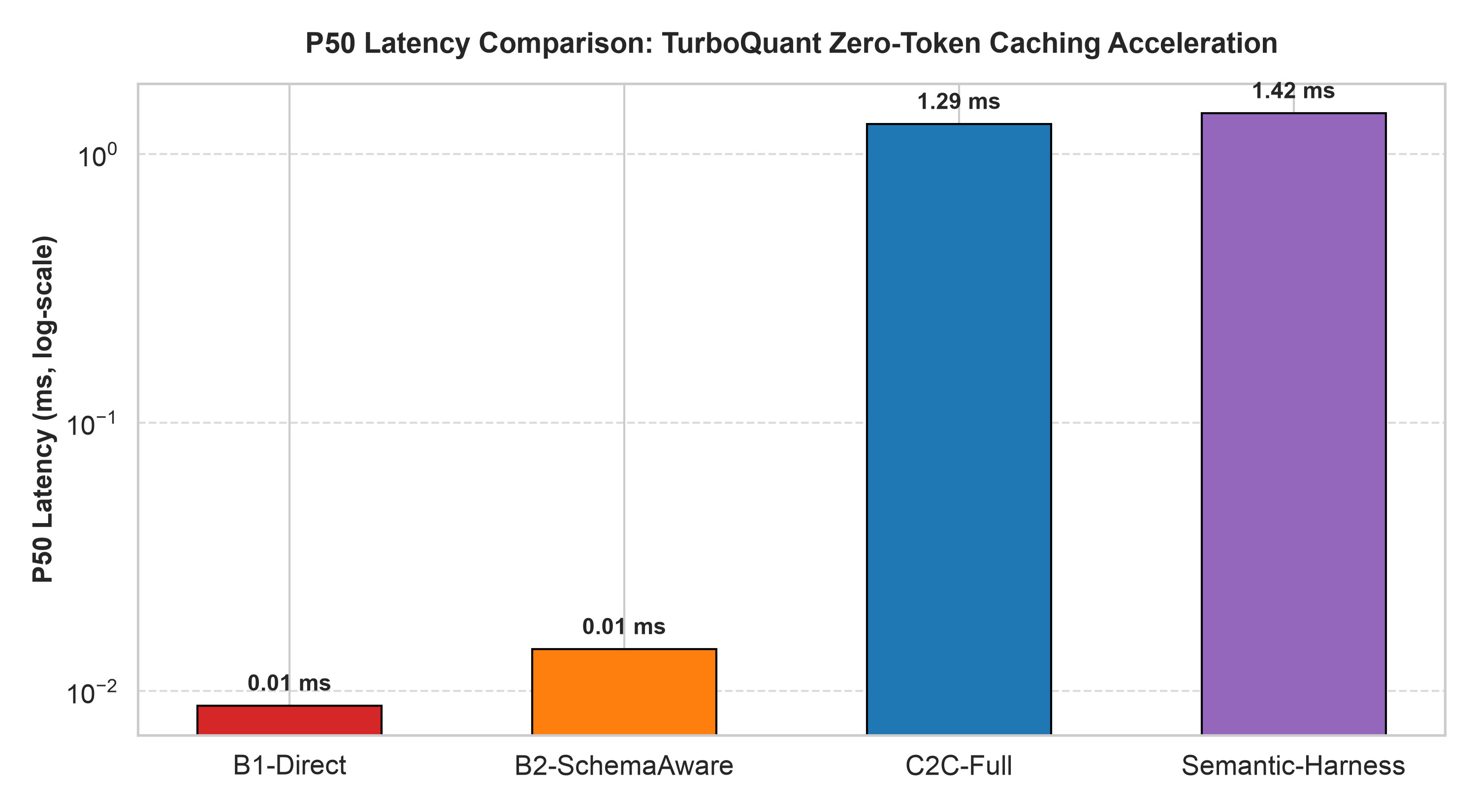 Speedup Pareto Frontier